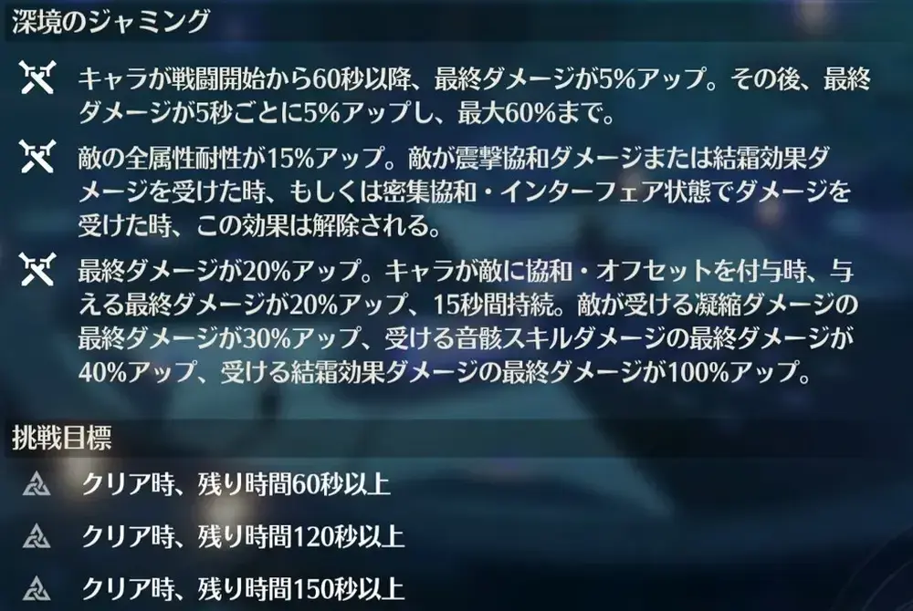 鳴潮 逆境深塔 深境の塔 3階 4階