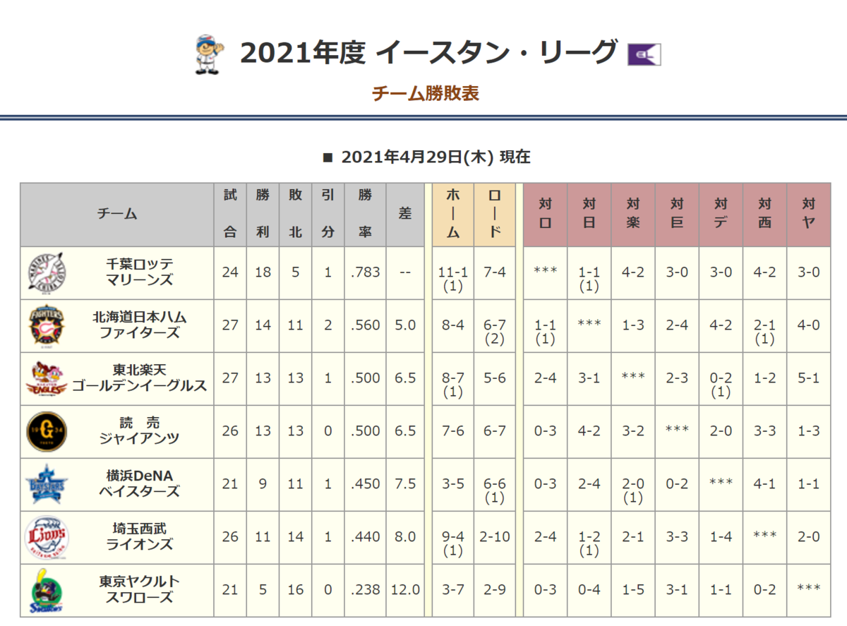 f:id:AriharaOkoku:20210430104150p:plain