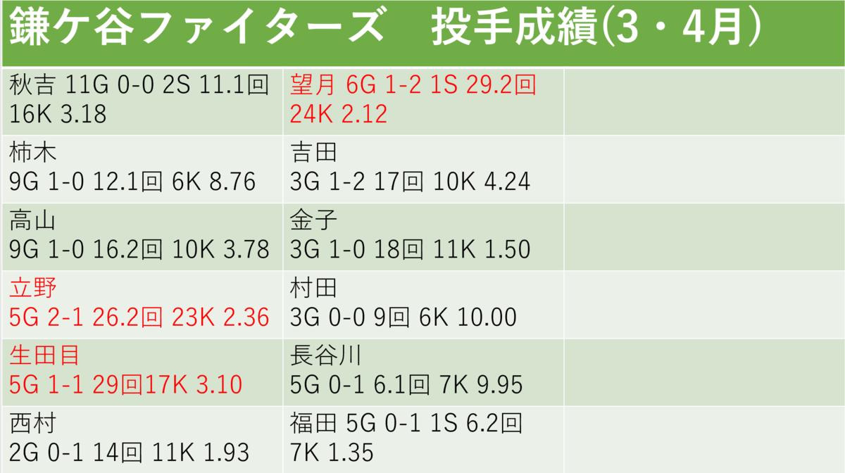 f:id:AriharaOkoku:20210501145051p:plain