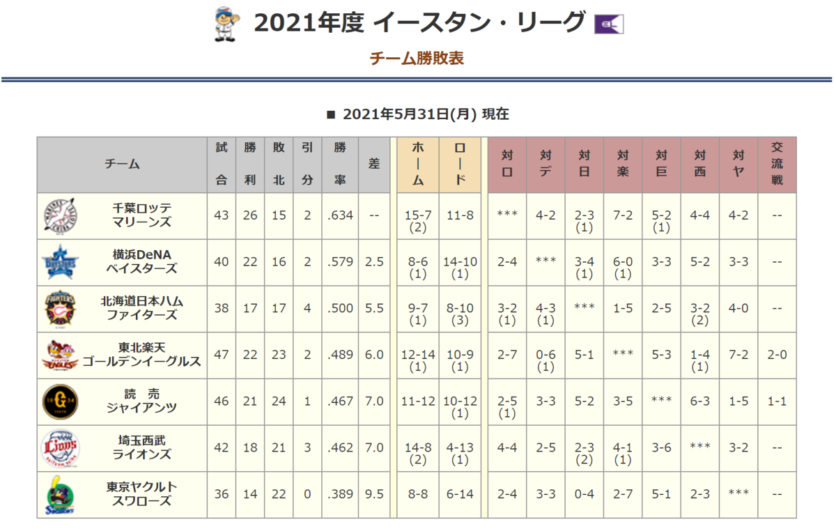 f:id:AriharaOkoku:20210605153336p:plain