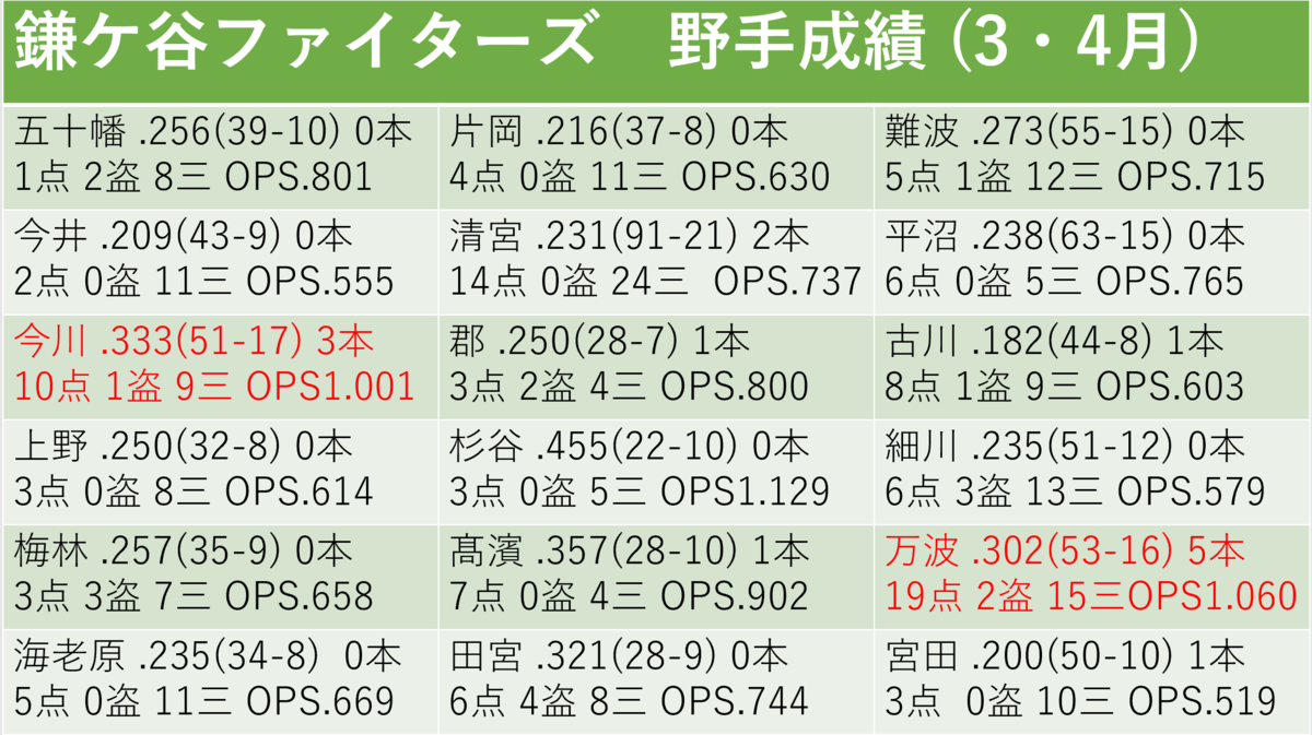 f:id:AriharaOkoku:20210704113416p:plain