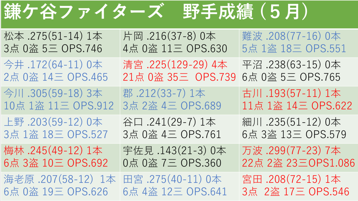 f:id:AriharaOkoku:20210704113623p:plain