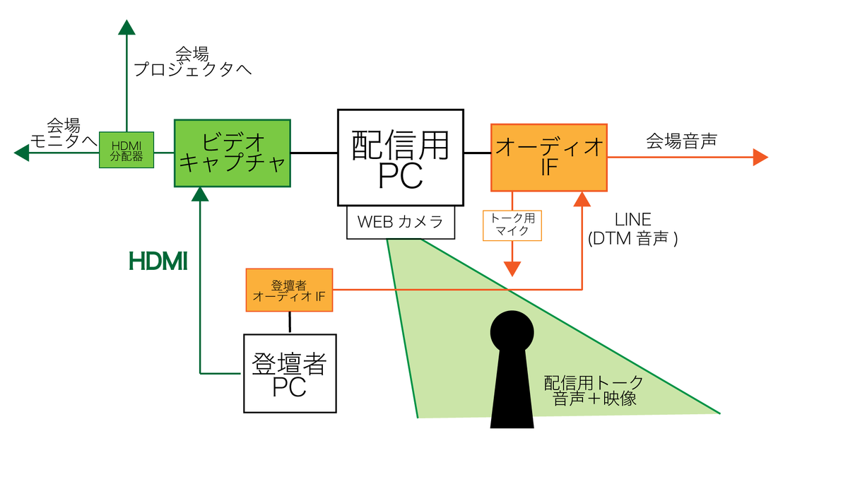 f:id:Arimuri:20190530202852p:plain