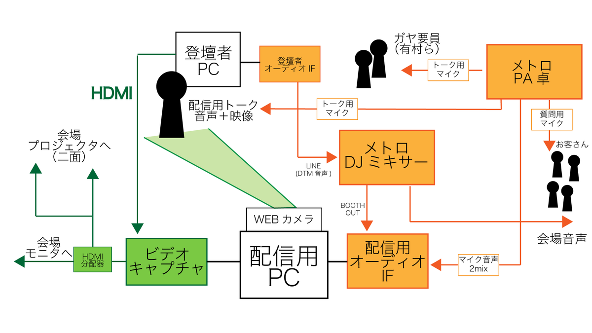 f:id:Arimuri:20190828235716p:plain