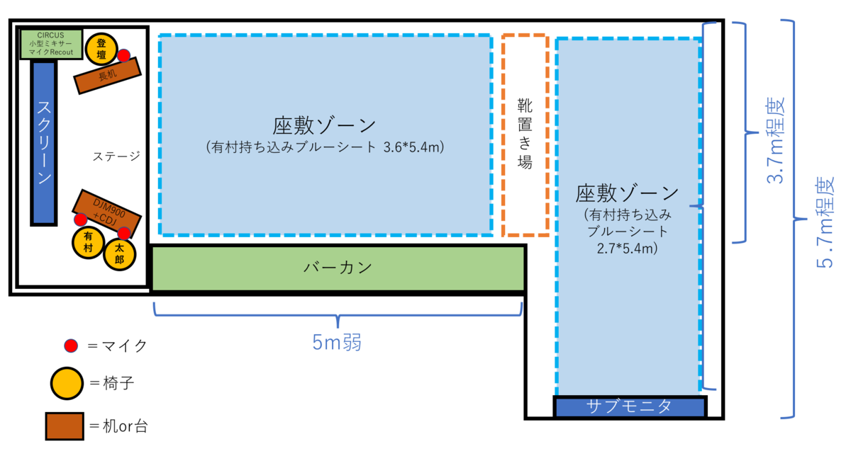f:id:Arimuri:20200204214937p:plain