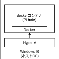 f:id:Armoris:20210831123821p:plain