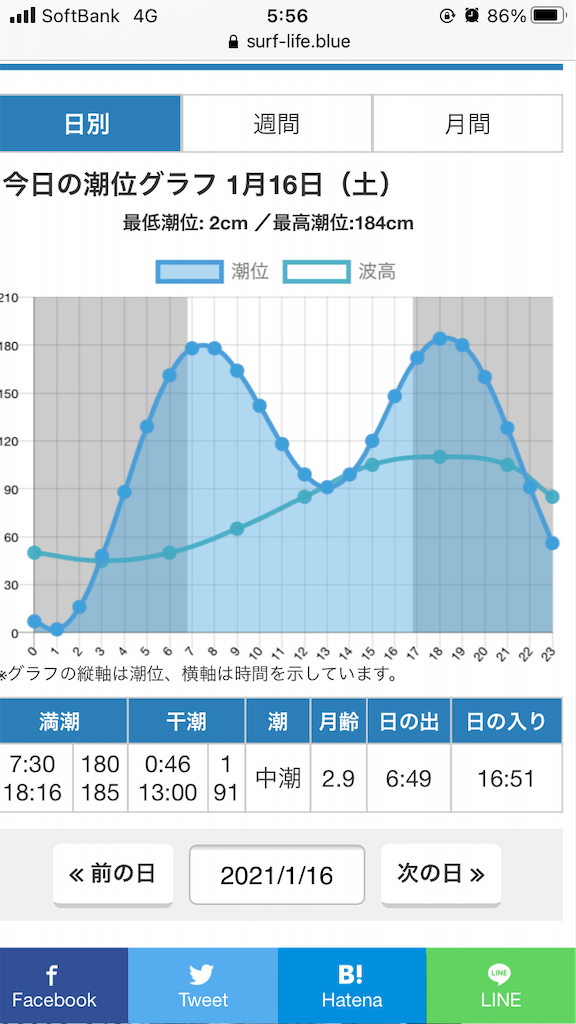 2021マハゼ釣り 1月16日 Aroesmith S Blog 2021マハゼ釣り 1月16日 Aroesmith S Blog