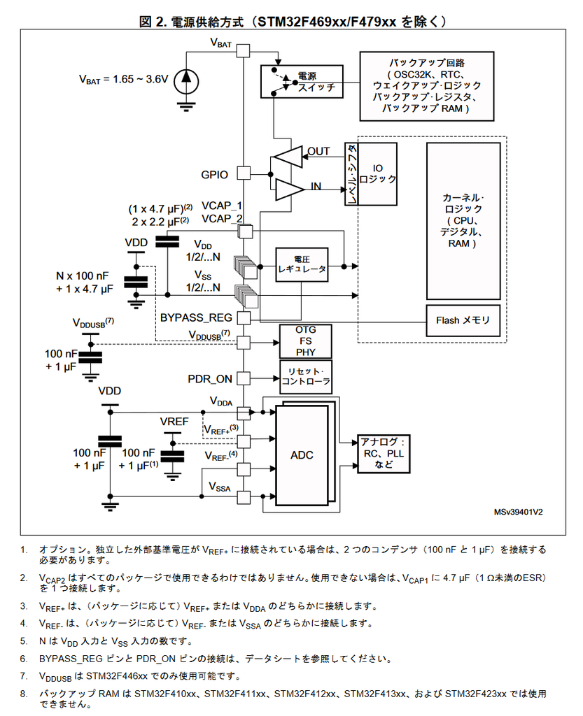 f:id:Arsenic25:20181231213829p:plain f:id:Arsenic25:20181231213829p:plain