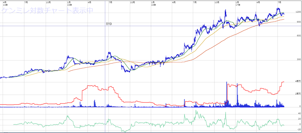 f:id:AsadaTora:20170731005810p:plain