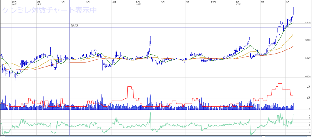 f:id:AsadaTora:20170731012712p:plain