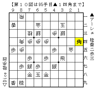 f:id:Ashe_is:20170417182127p:plain