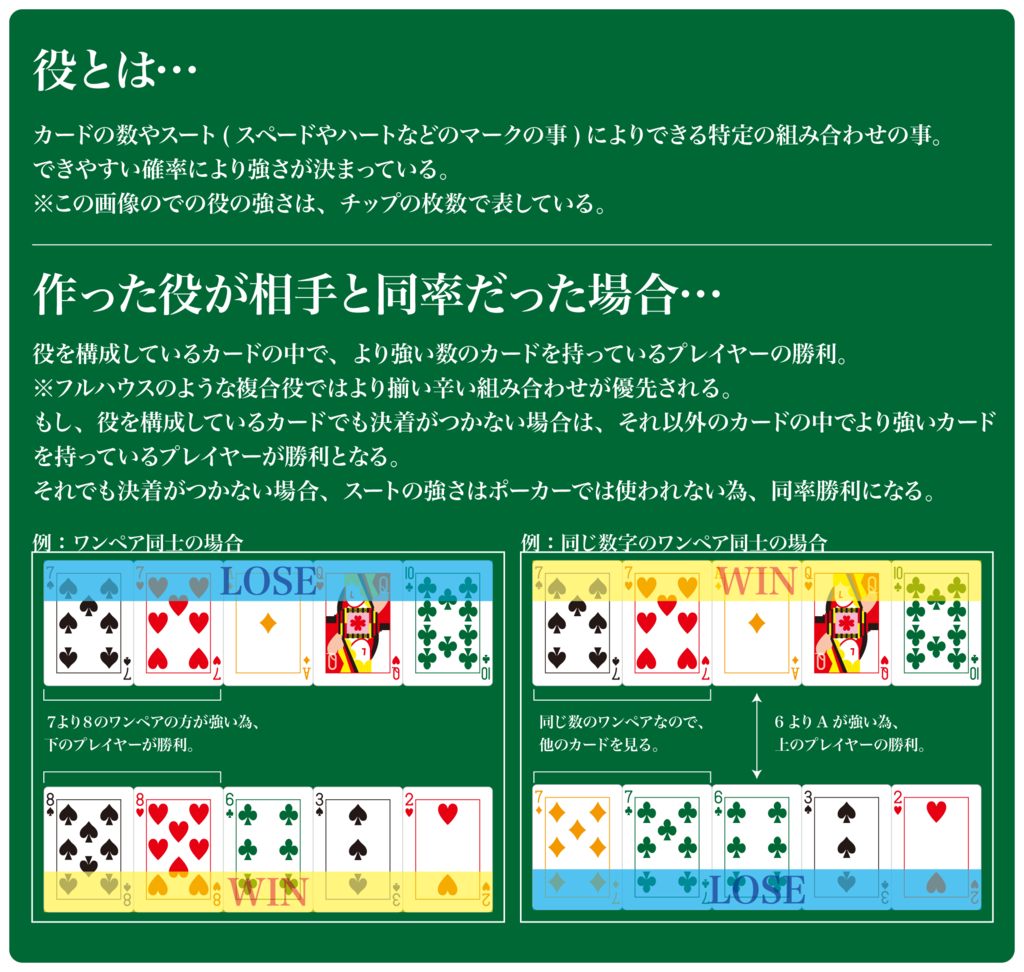 ポーカーの役を覚えよう Ashleyの目指せasobito 遊人
