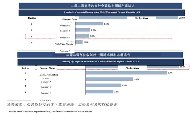 f:id:AsiaPresswire:20210708102355j:plain