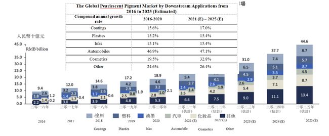 f:id:AsiaPresswire:20210708102435j:plain