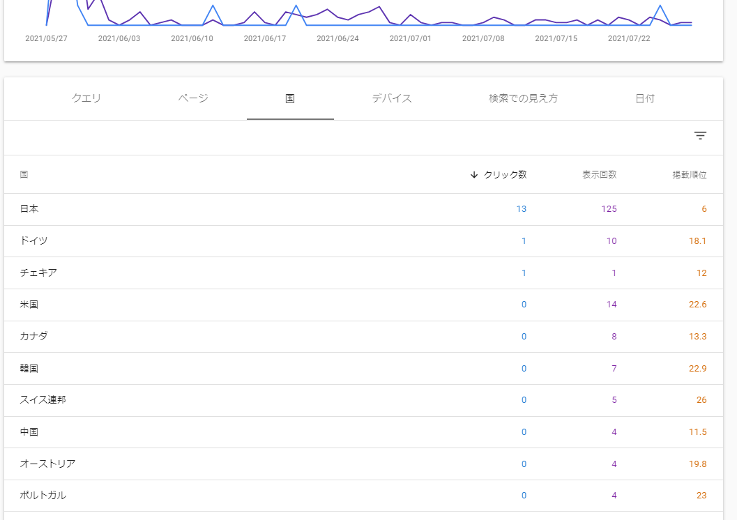 f:id:AssistantOfKoo:20210730231245p:plain