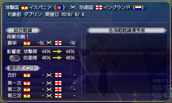 2018年6月Eosダブリン大海戦