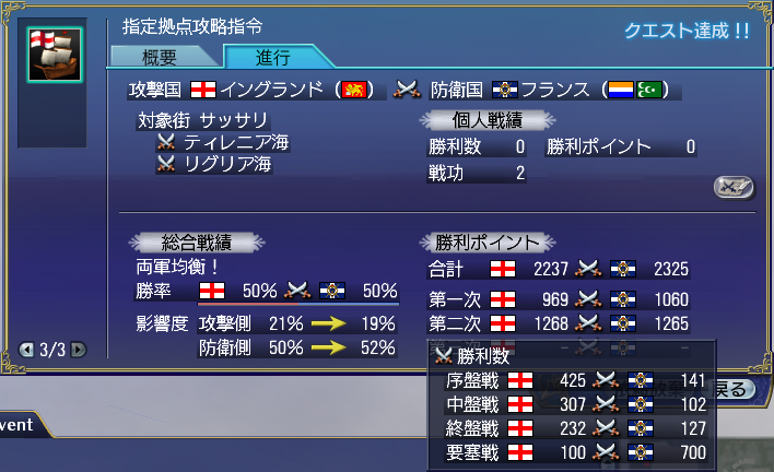 2019年5月サッサリ大海戦2日目