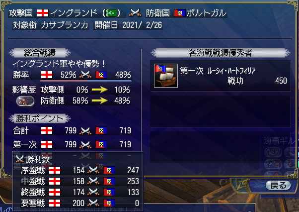 21 2 26 カサブランカ大海戦初日帰りの会まとめ Astraiosイングランド 大海戦情報