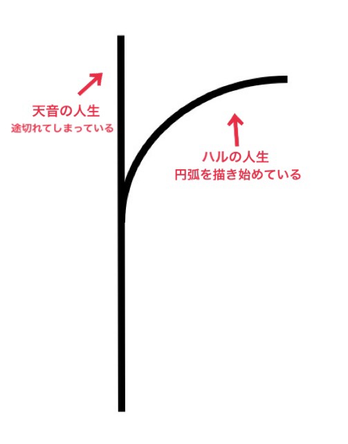 f:id:Astro_07:20210625175258j:plain