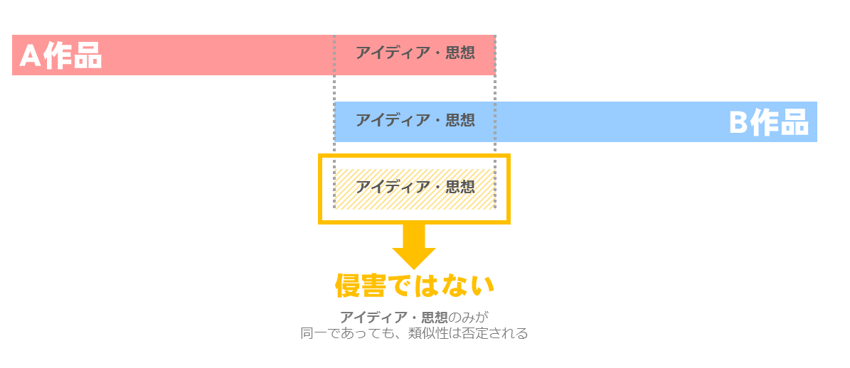 f:id:AstudentofTodai:20190519170131p:plain