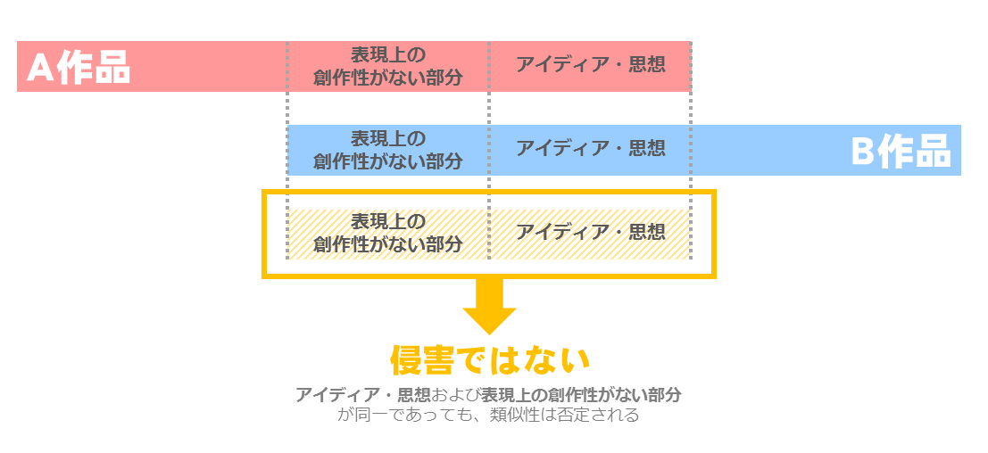 f:id:AstudentofTodai:20190519170219p:plain