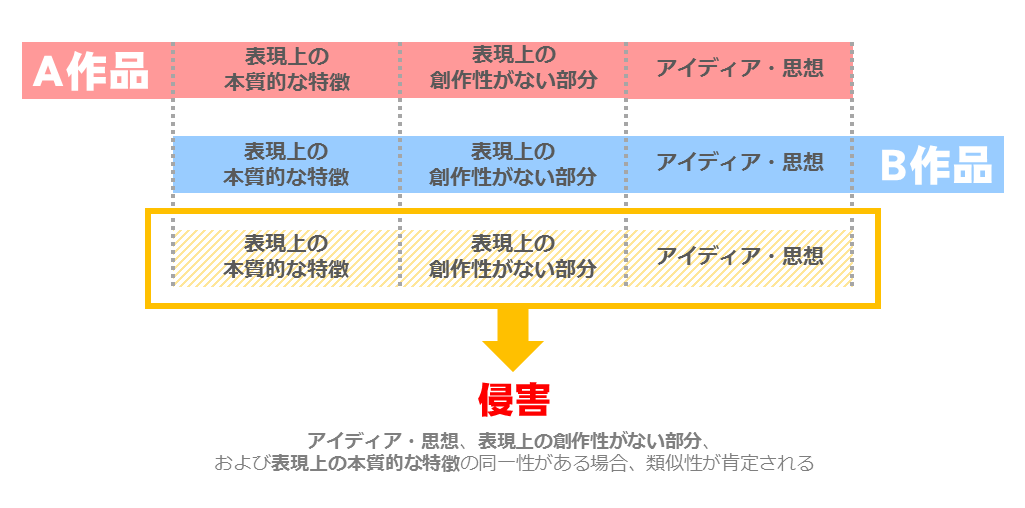 f:id:AstudentofTodai:20190519170300p:plain
