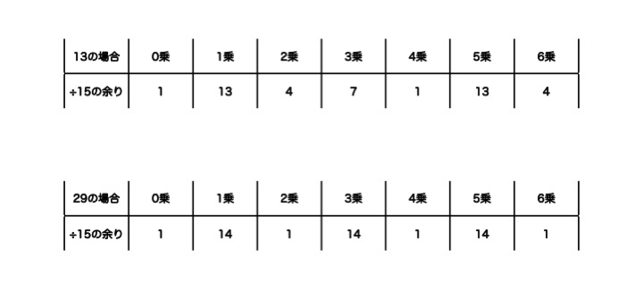 f:id:AstudentofTodai:20190623144651j:plain