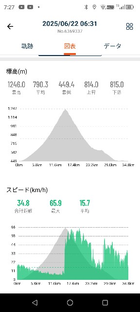 f:id:Ategon:20250623072747j:image