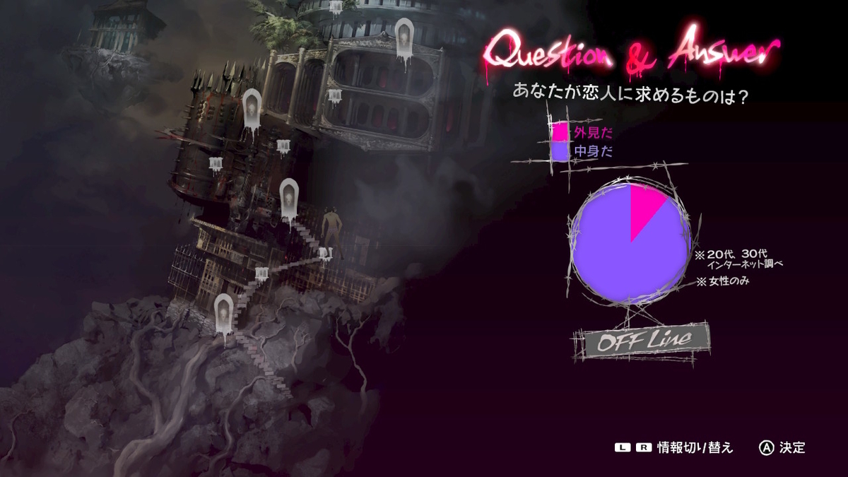 キャサリン・FB for Nintendo Switch 体験版をプレイしてみました!【後編】の画像