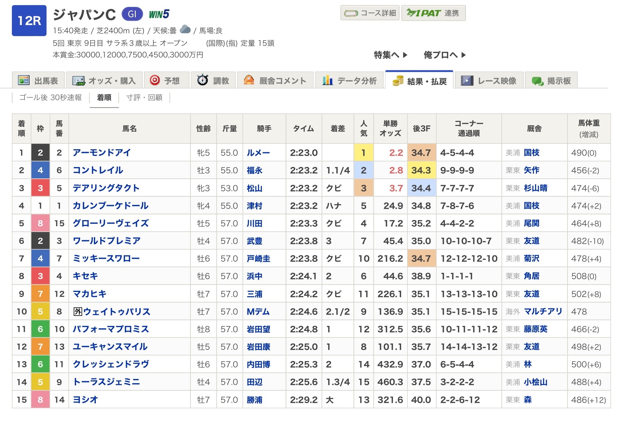 f:id:Athena_keiba:20221002070726j:image