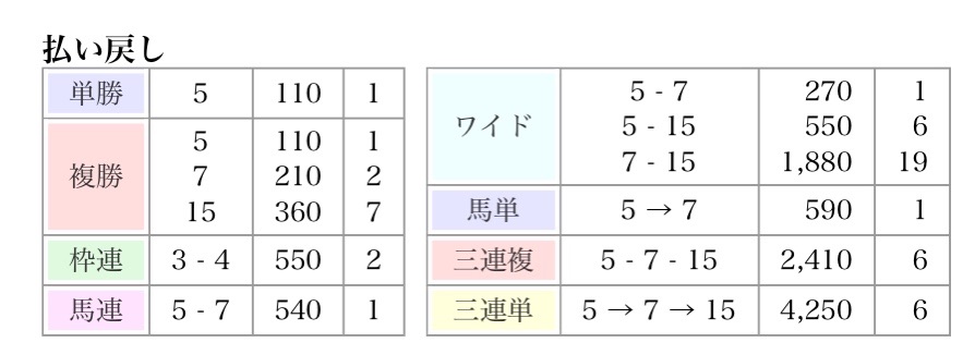 f:id:Athena_keiba:20221002073815j:image