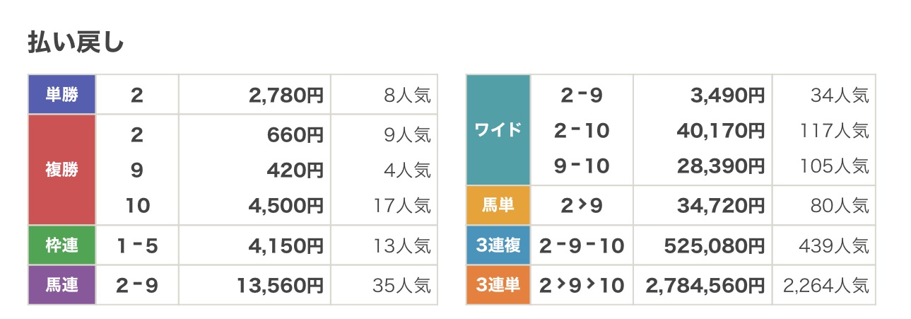f:id:Athena_keiba:20221002081051j:image