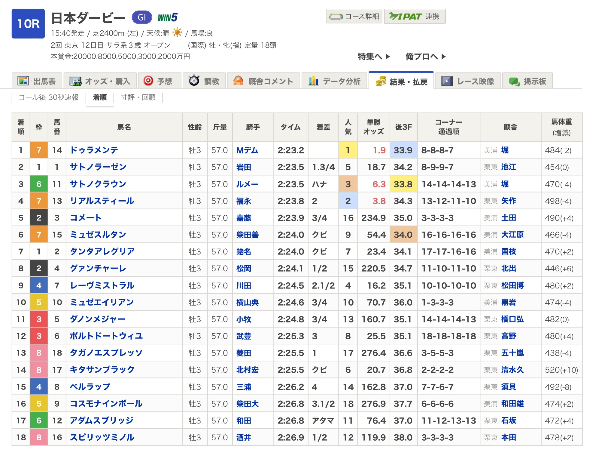 f:id:Athena_keiba:20221002220508j:image