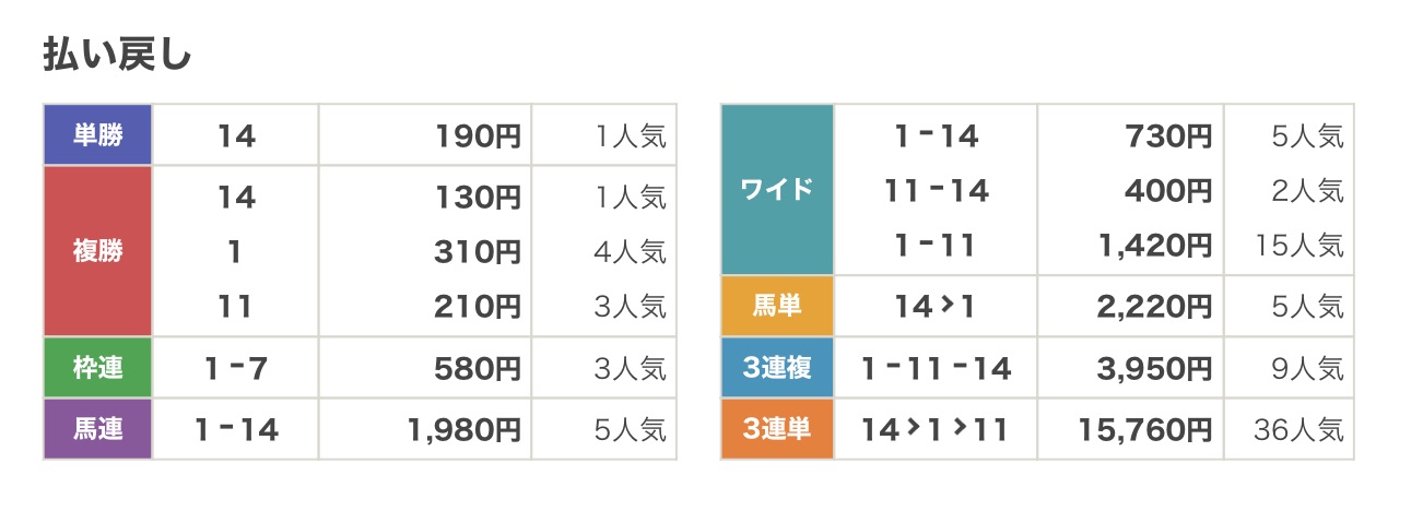 f:id:Athena_keiba:20221002220513j:image