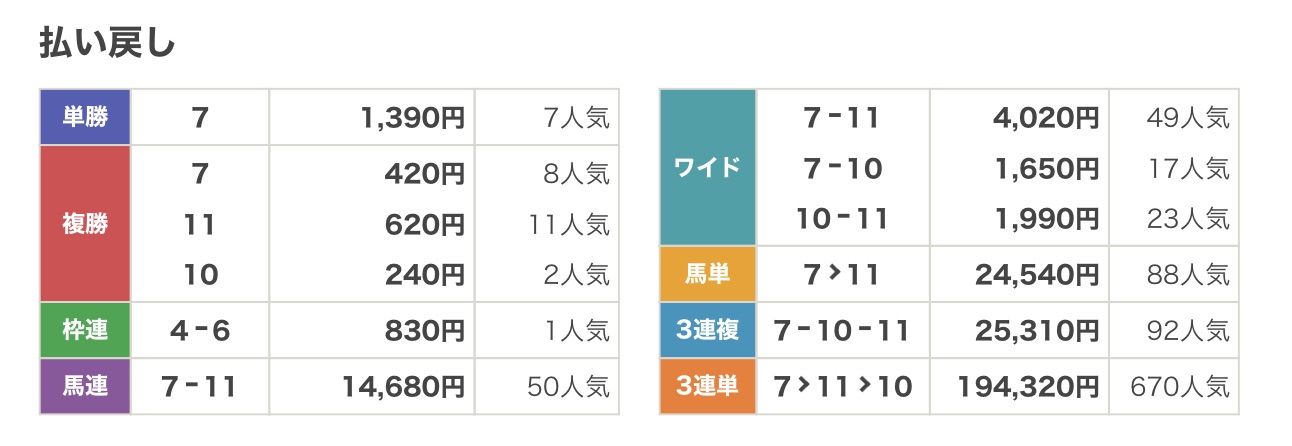 f:id:Athena_keiba:20221002222747j:image
