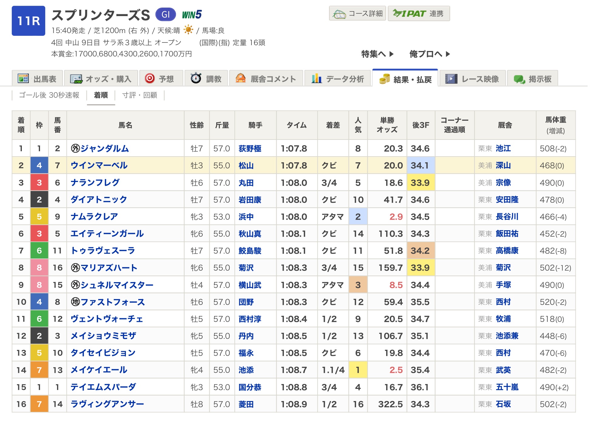 f:id:Athena_keiba:20221002225155j:image