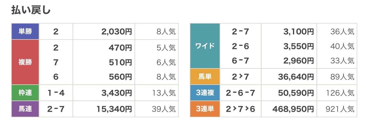 f:id:Athena_keiba:20221002225159j:image