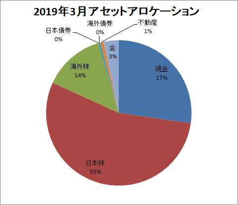 f:id:Atolm-D:20190317075736p:plain f:id:Atolm-D:20190317075736p:plain