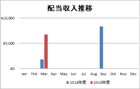 f:id:Atolm-D:20190329173456p:plain