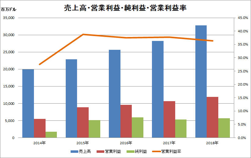 f:id:Atolm-D:20190428082501p:plain