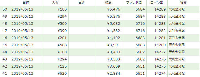 f:id:Atolm-D:20190513224943p:plain f:id:Atolm-D:20190513224943p:plain