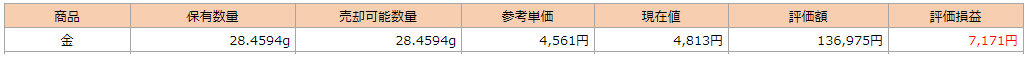 f:id:Atolm-D:20190623094300p:plain f:id:Atolm-D:20190623094300p:plain