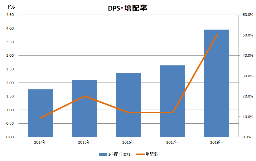 f:id:Atolm-D:20190715074650p:plain