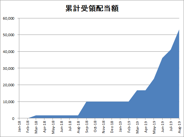 f:id:Atolm-D:20190817082138p:plain f:id:Atolm-D:20190817082138p:plain