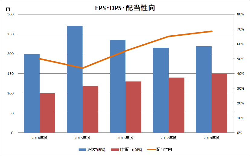f:id:Atolm-D:20190824125330p:plain f:id:Atolm-D:20190824125330p:plain
