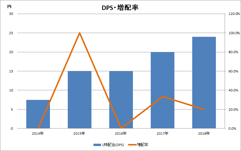 f:id:Atolm-D:20190824131356p:plain f:id:Atolm-D:20190824131356p:plain