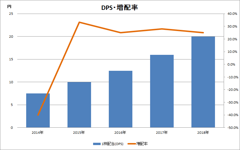f:id:Atolm-D:20190824131541p:plain
