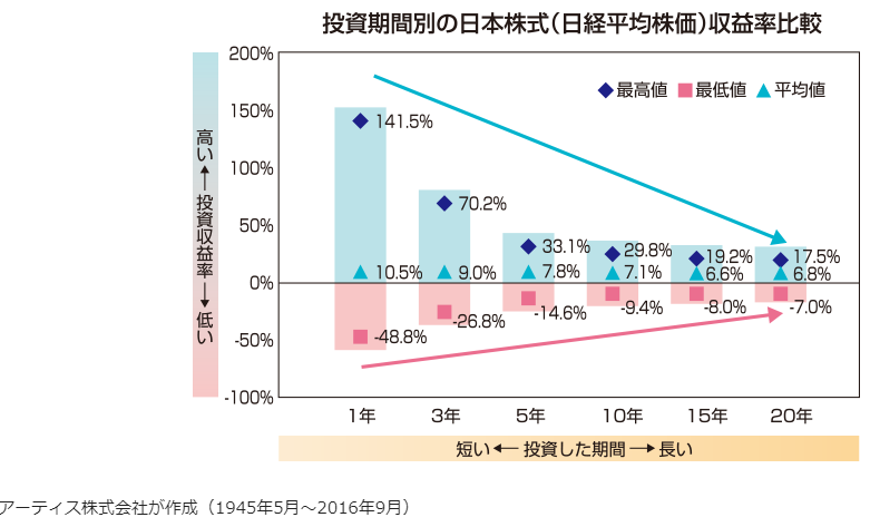 f:id:Atolm-D:20190923104141p:plain f:id:Atolm-D:20190923104141p:plain