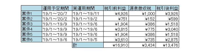 f:id:Atolm-D:20191117102236p:plain f:id:Atolm-D:20191117102236p:plain