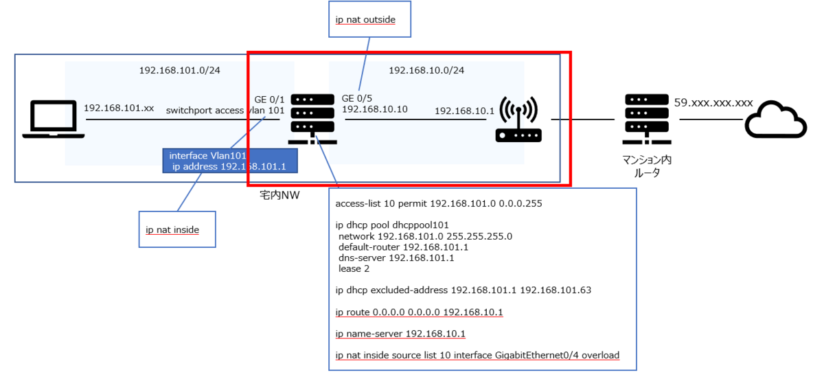 Cisco 841MルータでWiFi AP経由でインターネットにつなぐ - Atsushi2022の日記